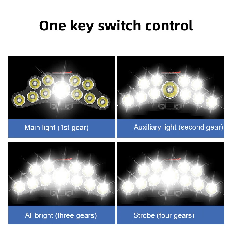 11 LED ヘッドランプ強力な光ヘッドランプ Type-C - Fish Finder Battery のレビューと価格